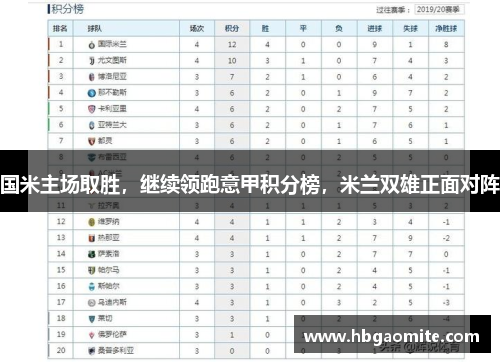国米主场取胜，继续领跑意甲积分榜，米兰双雄正面对阵